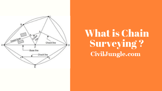 chain survey