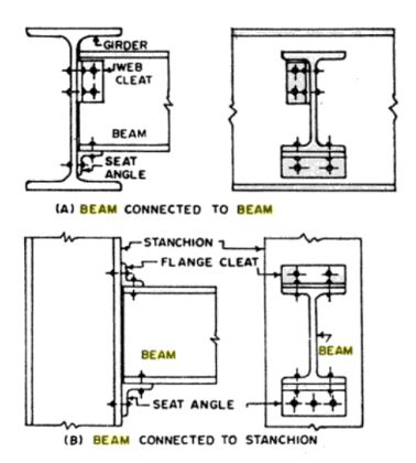 Seated Connection 