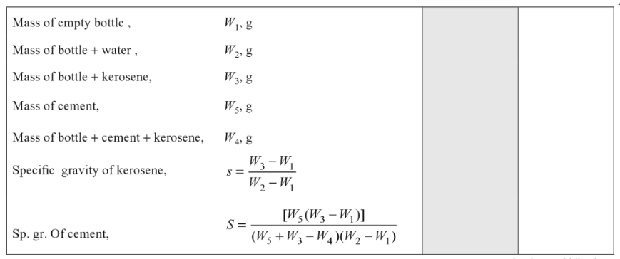 Observations and Calculations