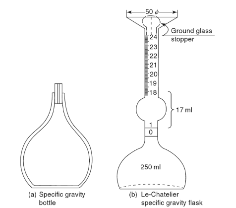 Specific Grevatiy of cement