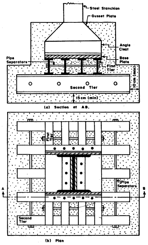 grillage foundation