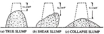 Slump Test