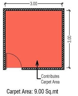 Carpet area