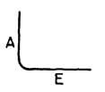 L Bar-Line