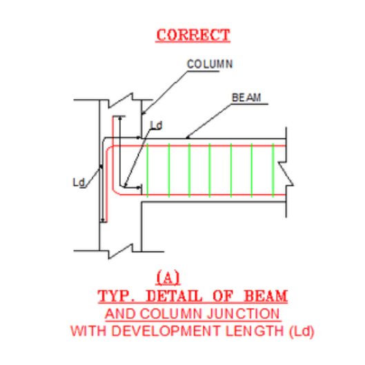 Devloment Length