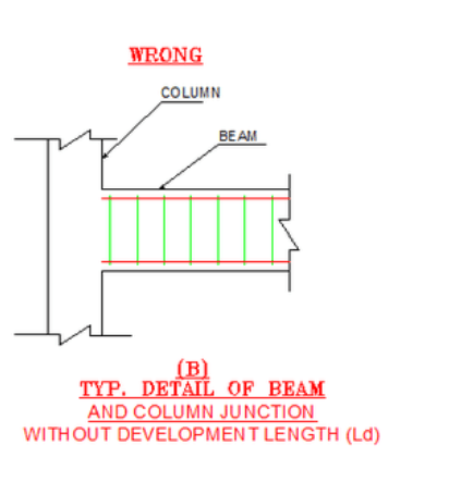 Devloment Length