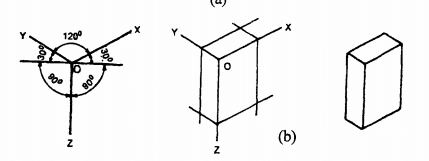 Isometric Projection