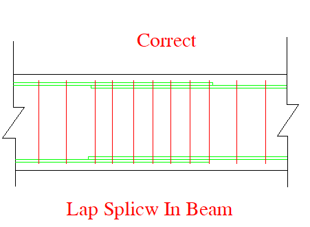 Development Length 