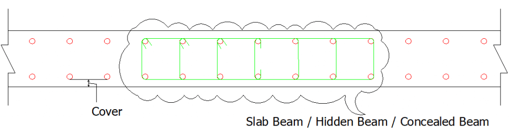 Slab Beam