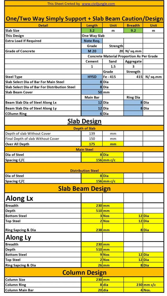 How to Structural Design a Building/House Step by Step