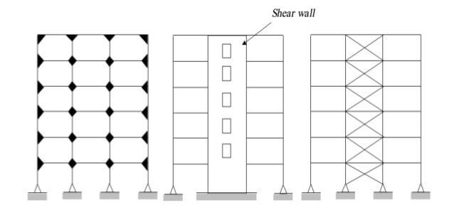 Rigid frame shear walls.