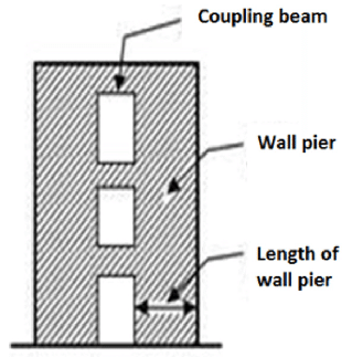 Couple Shear wall