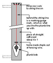 Plumb Rule