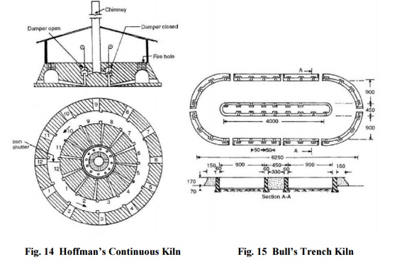 Continuous Kiln