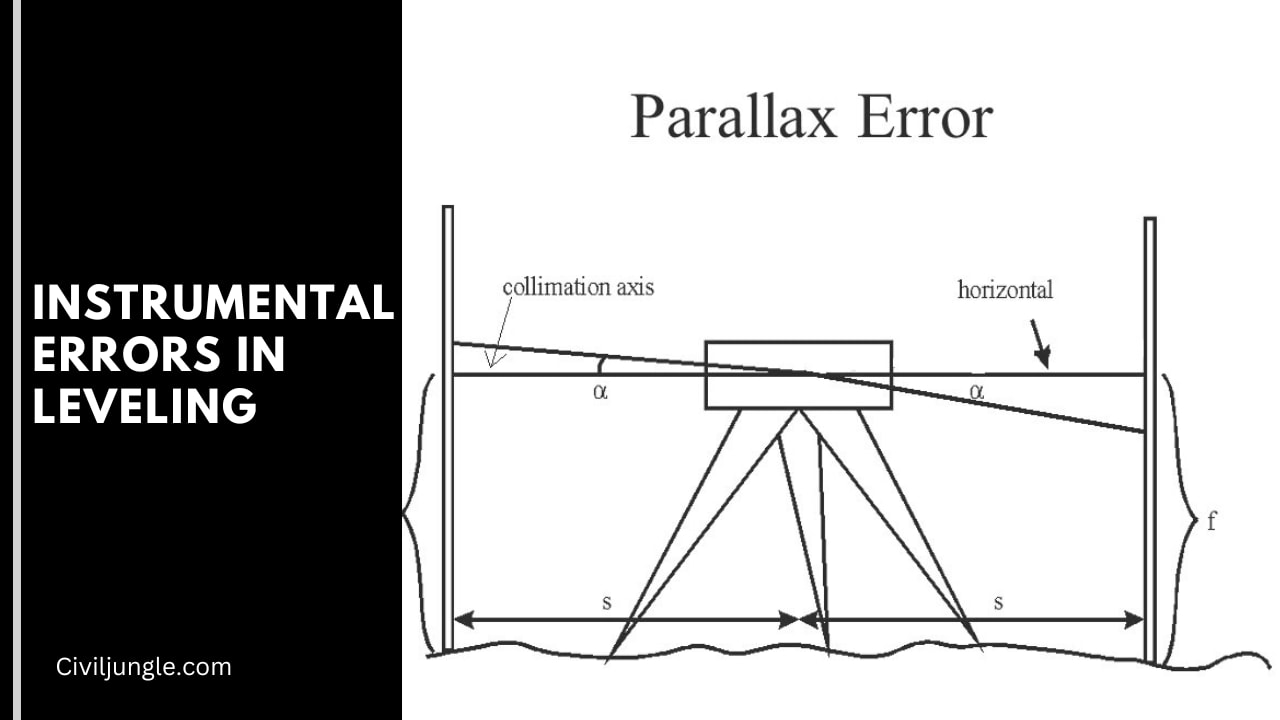 Instrumental Errors in Leveling