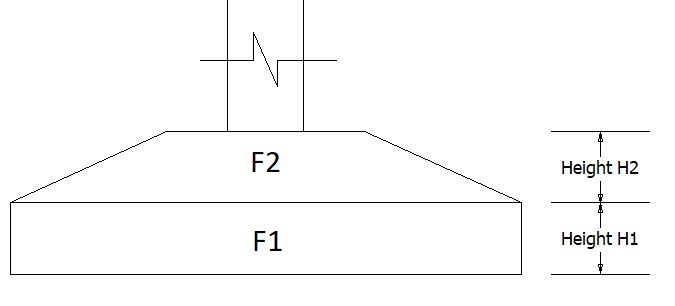 Height F1 +F2