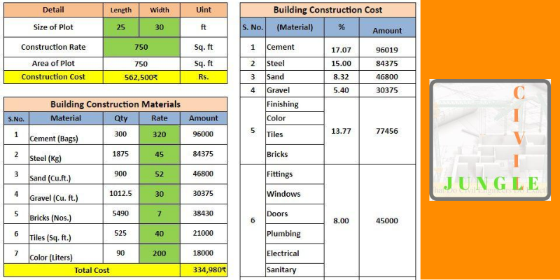 House Construction Cost Calculator