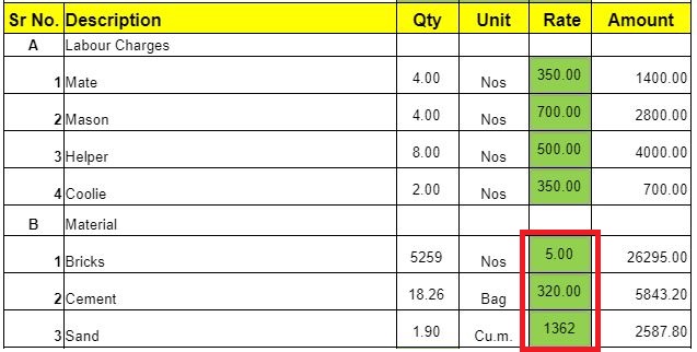 Material rate