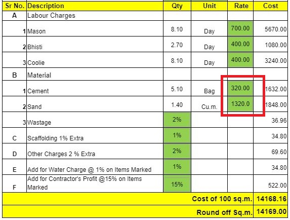 Material rate