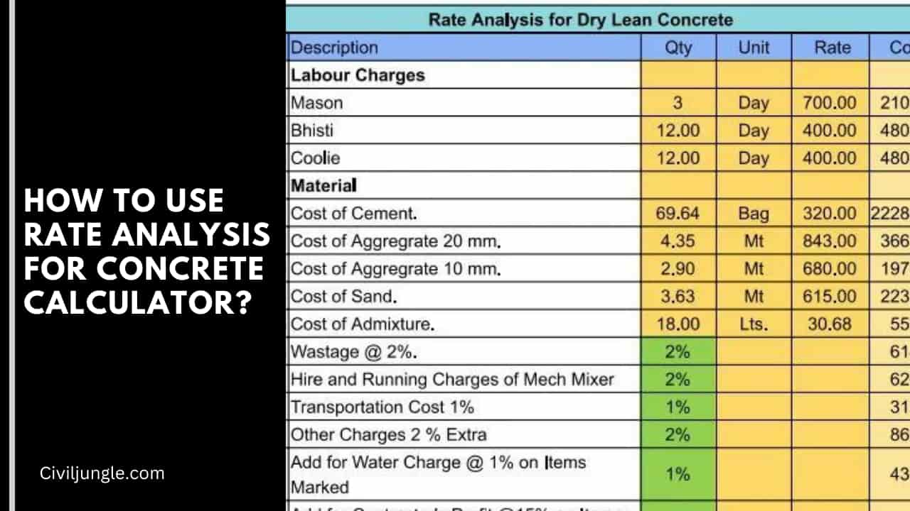 How to Use Rate Analysis for Concrete Calculator