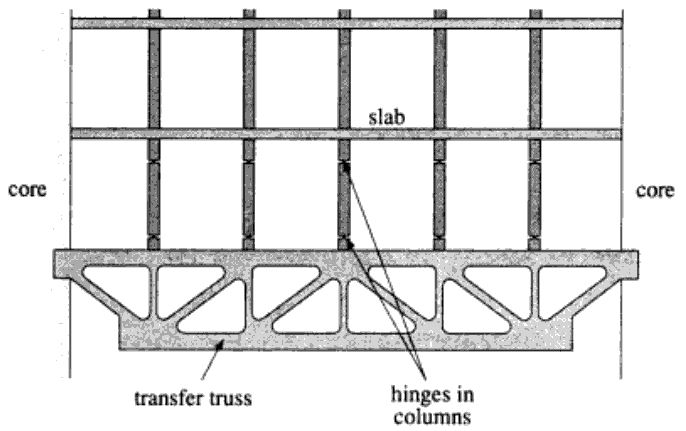 Hinged Joints