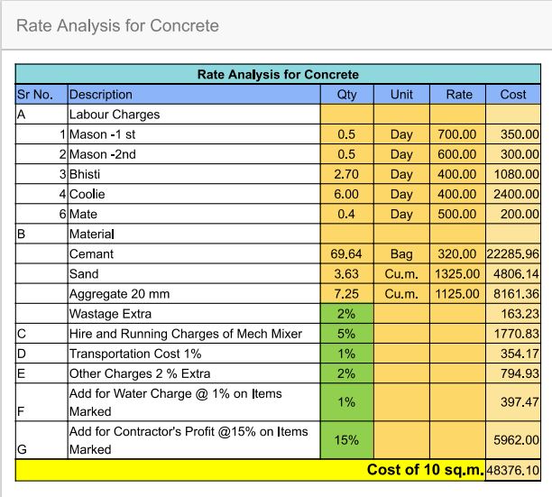 Rate Concrete