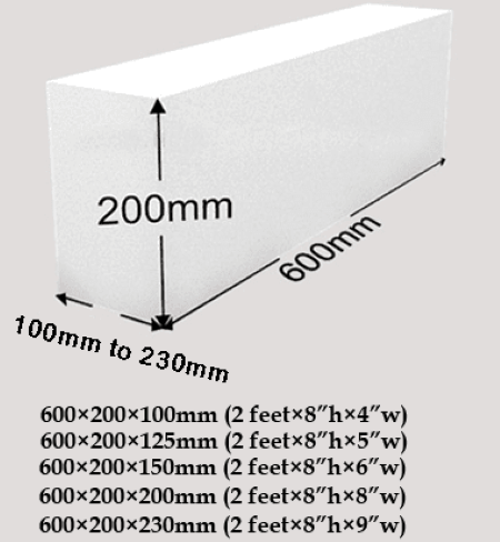 Size of AAC block 