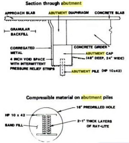 Special Integral Abutment