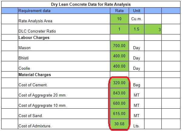 Step - 4. Fill Material Rate as Per Actual