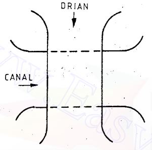 Super Passage and Canal Syphon