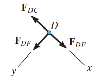 Truss two - one joint