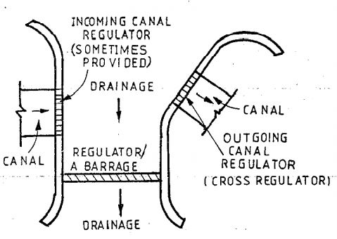 Typical layout