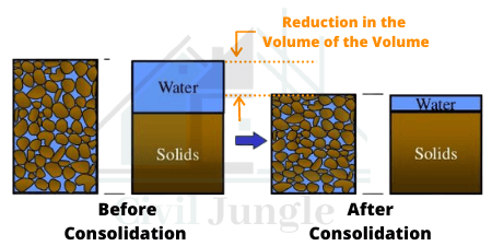 _Consolidation soil (1)