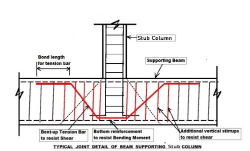 Stub Column