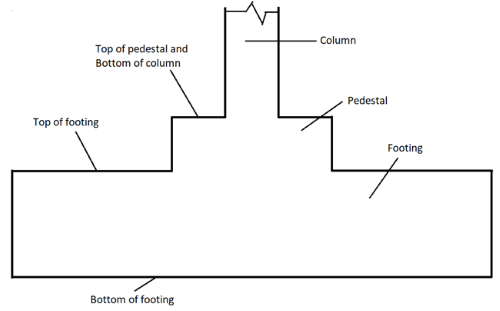 Column Pedestal