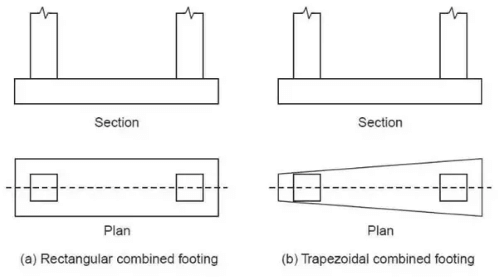 Combined Footing