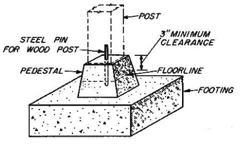 What is Pedestals