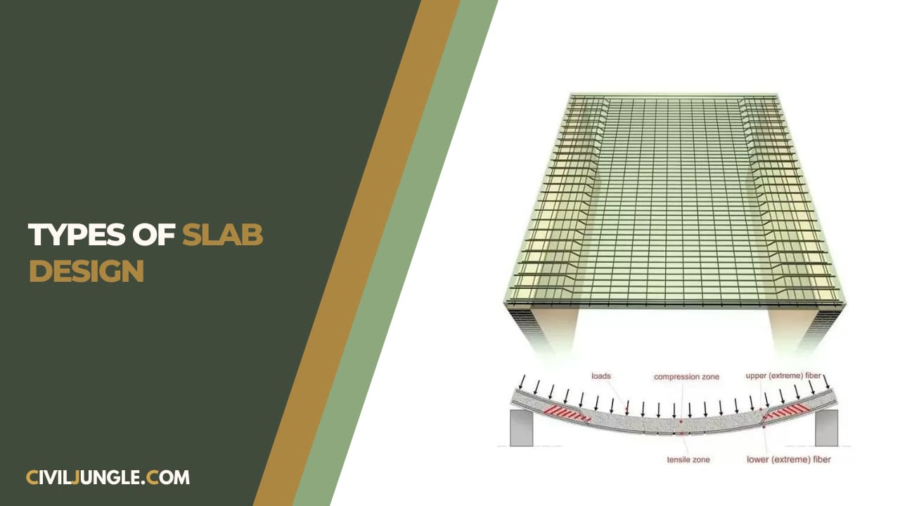 Types of Slab Design