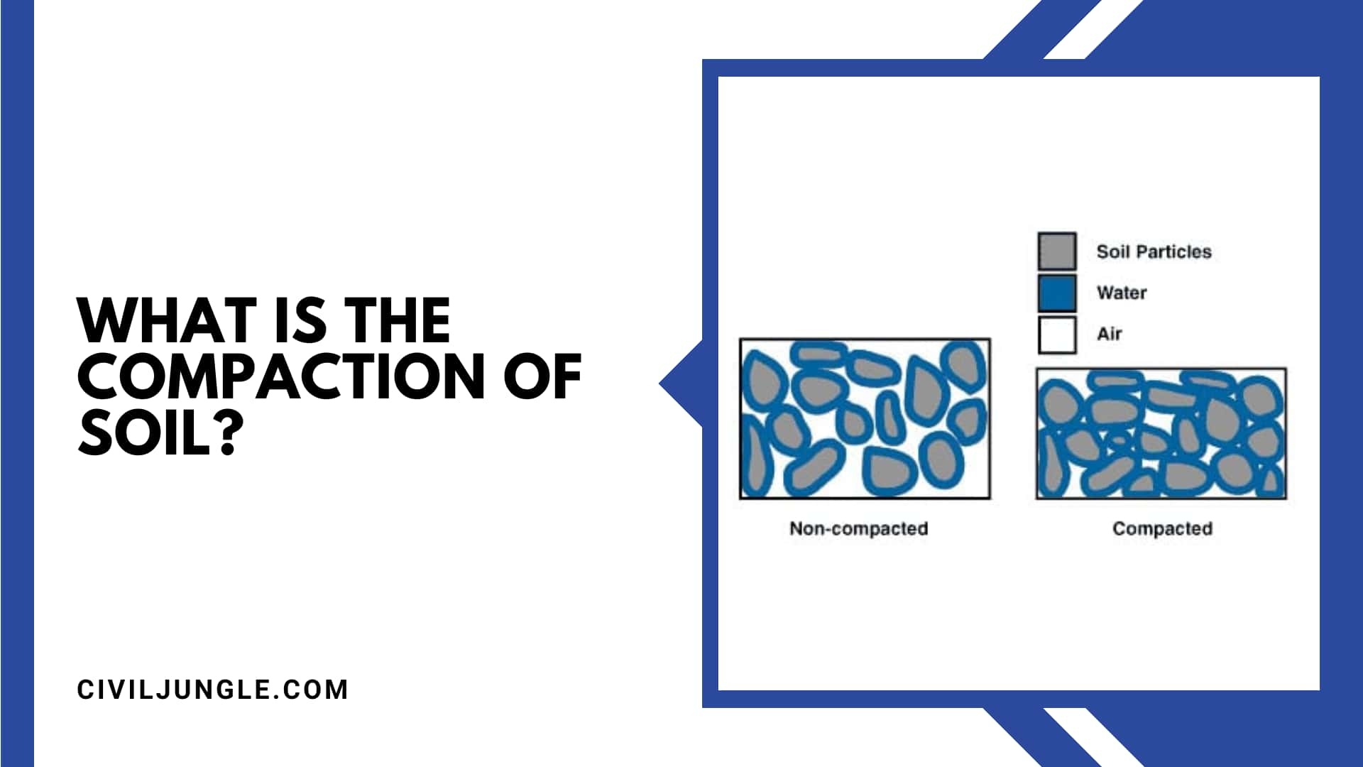 What is the Compaction of Soil?