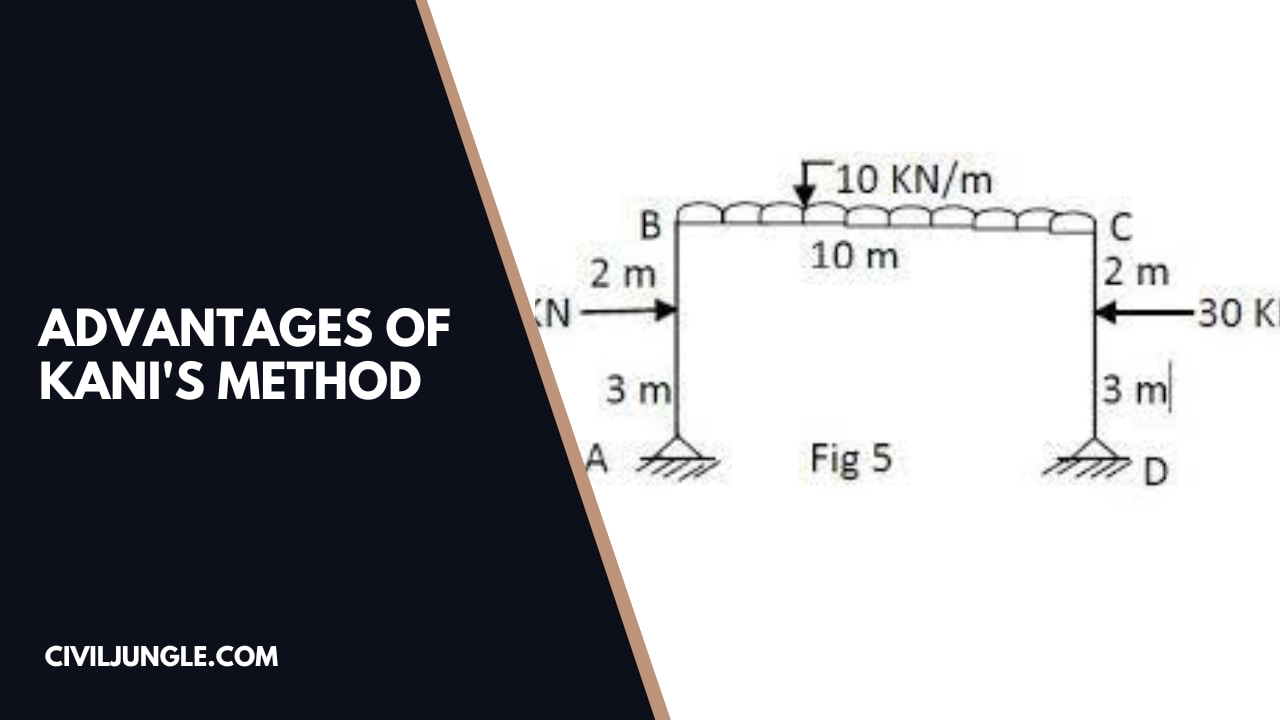 Advantages of Kani's Method