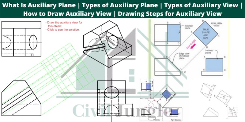 Auxiliary View