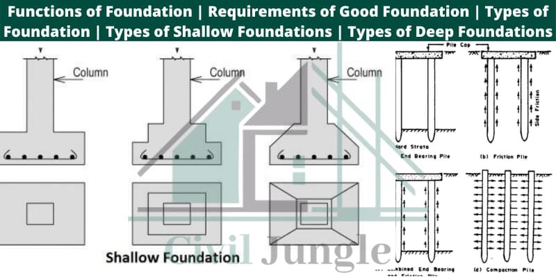 Foundation