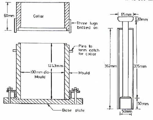 Modified Proctor Test