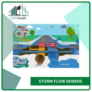 Storm Flow Sewers