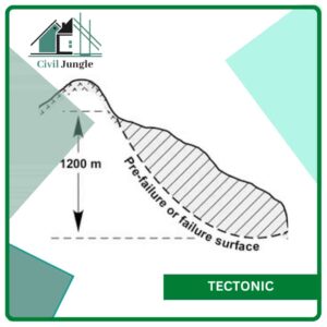 Tectonic