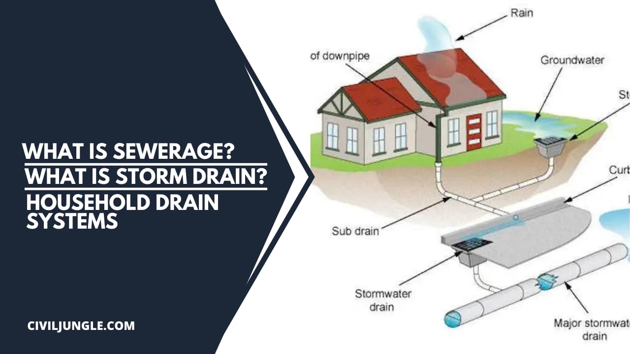 What Is Sewerage What Is Storm Drain Household Drain Systems