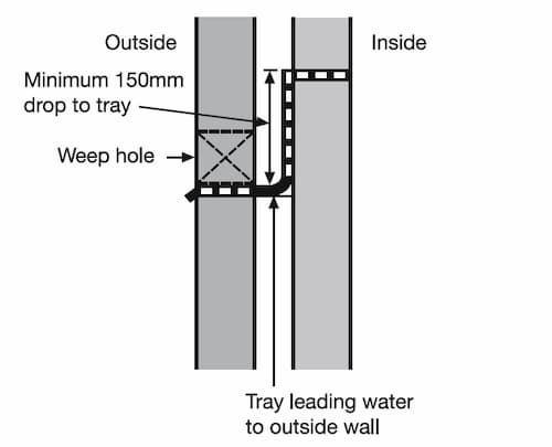 Where Should Be Weep Holes Provide