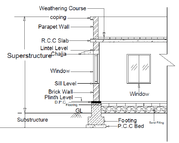 Building Compantan