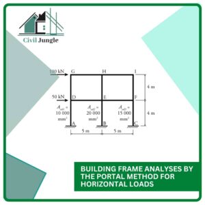 Building Frame Analyses by the Portal Method for Horizontal Loads