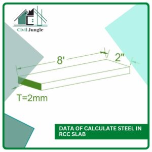 Data of Calculate Steel in Rcc Slab